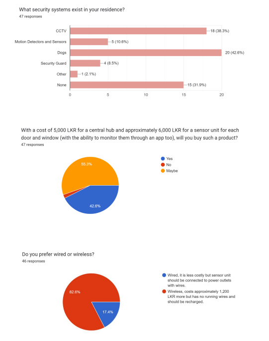 Market Survey Results - Part 2